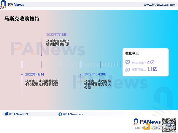 左转微信 右转Web 3：马斯克会把Twitter变成去中心化社交媒体吗？