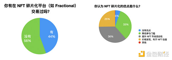 NFT-Fi赛道的破局点：AMM还是碎片化？