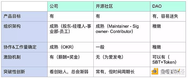 为什么说开源社区是DAO的雏形？