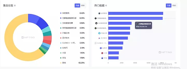 被SEC调查？市值最高的NFT项目无聊猿为何备受瞩目