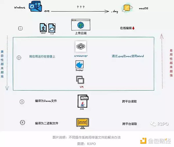 此时赛点已经来到了新物种和 ZK EVM 的生死局