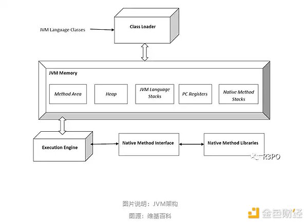 此时赛点已经来到了新物种和 ZK EVM 的生死局