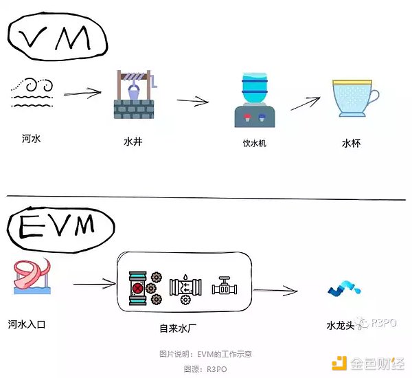 此时赛点已经来到了新物种和 ZK EVM 的生死局