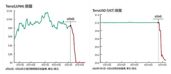 Do Kwon 的人生：名利与罪恶