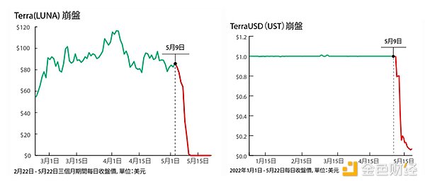 Do Kwon的人生:天胡开局,溃败收场