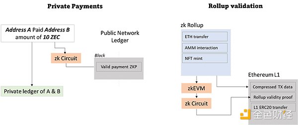 Web3时代的ZKP如何迈向主流