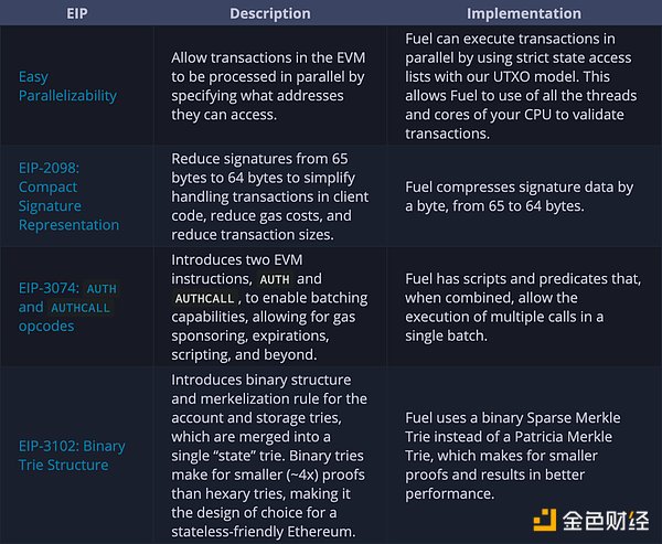 Fuel：模块化执行案例（第 2 部分）