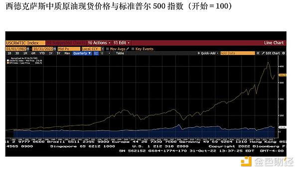 Arthur Hayes:CBDC是超级解药吗?