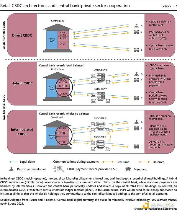 Arthur Hayes:CBDC是超级解药吗?