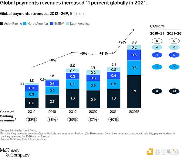 Arthur Hayes:CBDC是超级解药吗?
