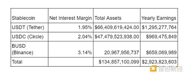 Arthur Hayes:CBDC是超级解药吗?