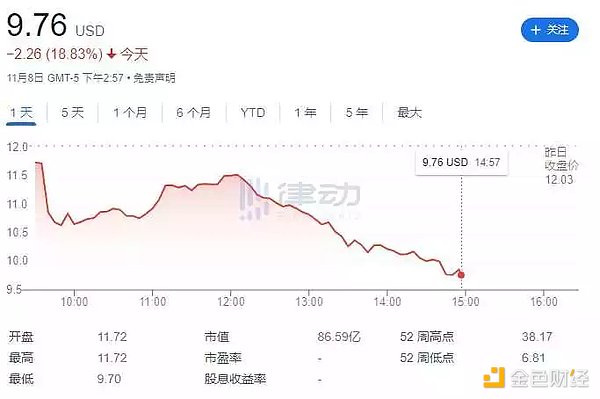 CZ拿下了FTX 却引爆了加密世界的真雷曼