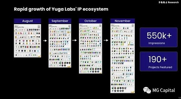 Web3迪士尼 Yuga labs的核心投资逻辑浅析