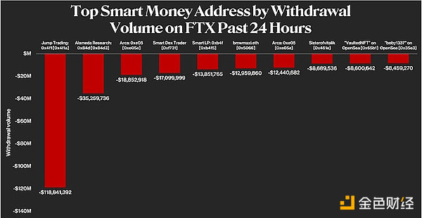 四张图带你看懂FTX到底经历了什么