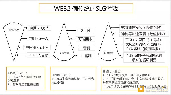 对链游版SLG的终极猜想