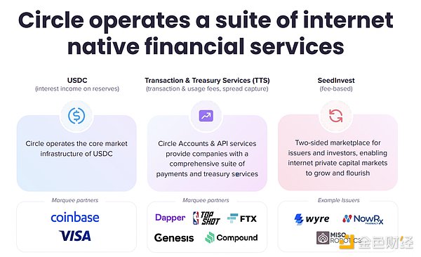 万字起底Circle：踏上稳定币的巨轮，奔赴新金融的深海