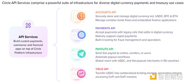 万字起底Circle：踏上稳定币的巨轮 奔赴新金融的深海