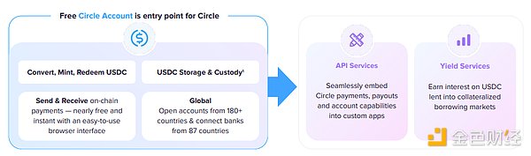 万字起底Circle：踏上稳定币的巨轮，奔赴新金融的深海