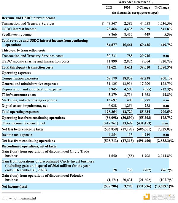 万字起底Circle：踏上稳定币的巨轮 奔赴新金融的深海