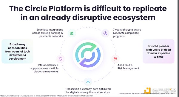 万字起底Circle：踏上稳定币的巨轮 奔赴新金融的深海