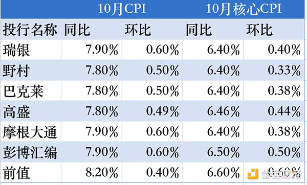 宏观市场前瞻：关键数据今晚出炉 12月加息有望减缓