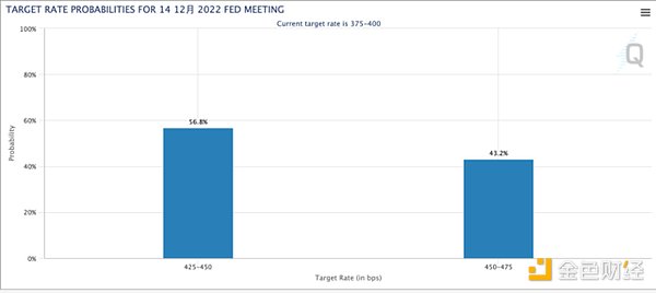 宏观市场前瞻：关键数据今晚出炉 12月加息有望减缓