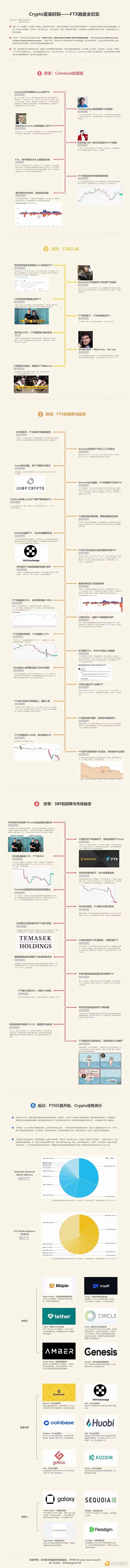 Crypto雷曼时刻：FTX崩盘全纪实