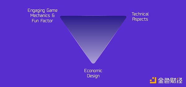 P2E 后时代 哪些游戏机制值得关注？