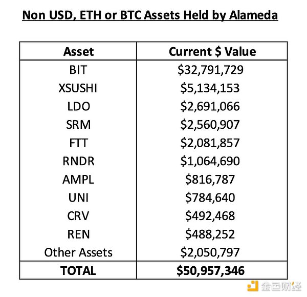 透过链上数据观察 FTX 事件的影响及启示