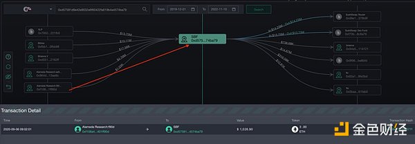 SBF 真的挪用了 Alameda 资金？让我们来扒一扒