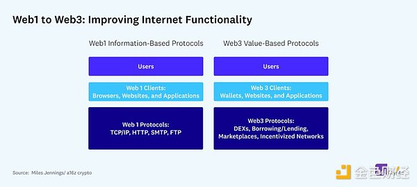 a16z：如何避免下一个“FTX事件”发生？