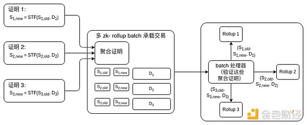 Vitalik：哪种类型的 Layer3 具有意义？