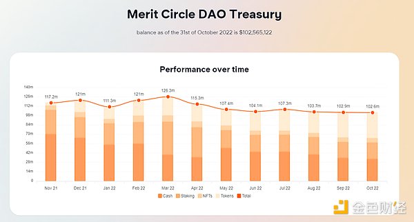 三大游戏公会熊市过冬现状盘点 扩张、蛰伏亦或转型