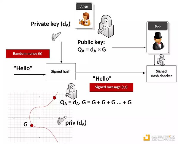 Crypto冷冬生存指南：安全使用钱包