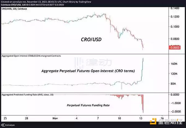 Crypto.com 会不会是下一个暴雷的平台？