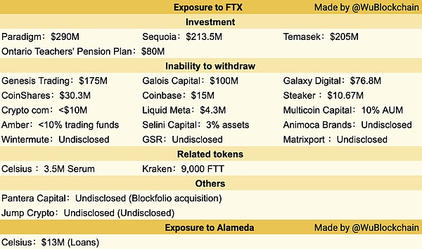 总结：FTX 帝国崩溃的真实原因是什么？