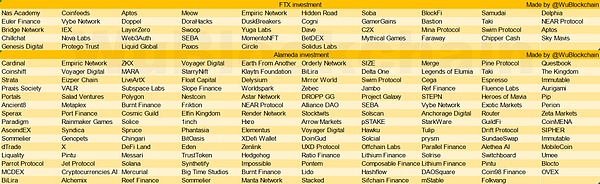 总结：FTX 帝国崩溃的真实原因是什么？