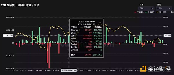 狼来了？大空头香橼将继续做空 ETH