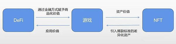 OpenSea CEO：游戏是NFT市场最具创新的地方