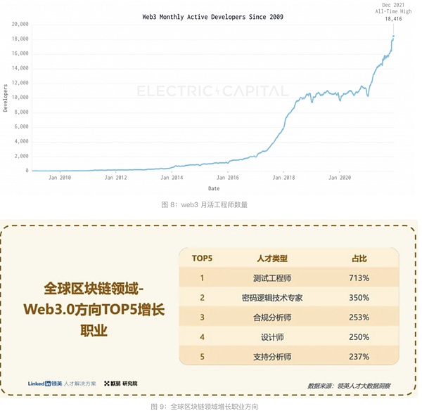 一位年轻加密VC的寒冬展望：22的起伏与23的晨光