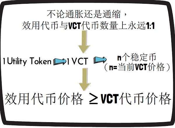 新Token经济模型：解决当下GameFi困境的“新范式”