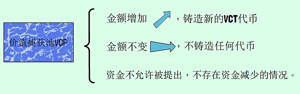 新Token经济模型：解决当下GameFi困境的“新范式”