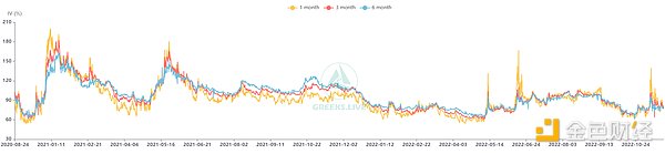 去中心化期权金库盘点：Ribbon Finance、Shield 及 Friktion