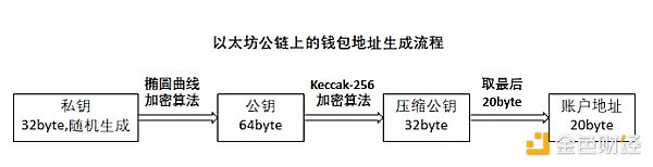 万字长文详解 Web3 世界的通行证：钱包到底是什么？