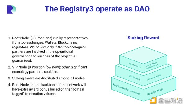 终结域名混战 Registry3一统江湖的构想与实践