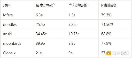 穿越牛熊的mfers：反脆弱性、文化即效用、无为而治