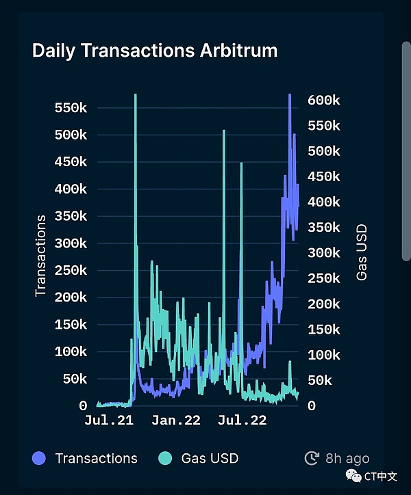 一文比较Optimism和Arbitrum的旗舰协议和生态系统