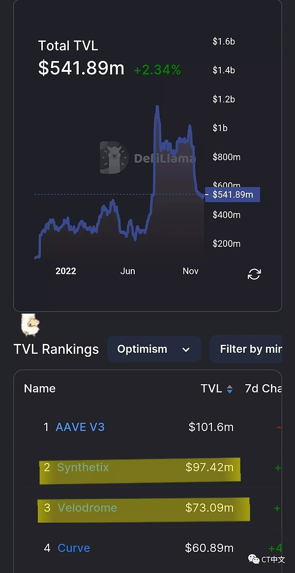 一文比较Optimism和Arbitrum的旗舰协议和生态系统