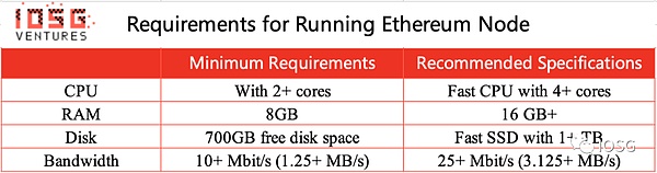 EigenLayer：将以太坊级别的信任引入中间件