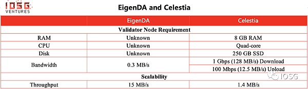 EigenLayer：将以太坊级别的信任引入中间件